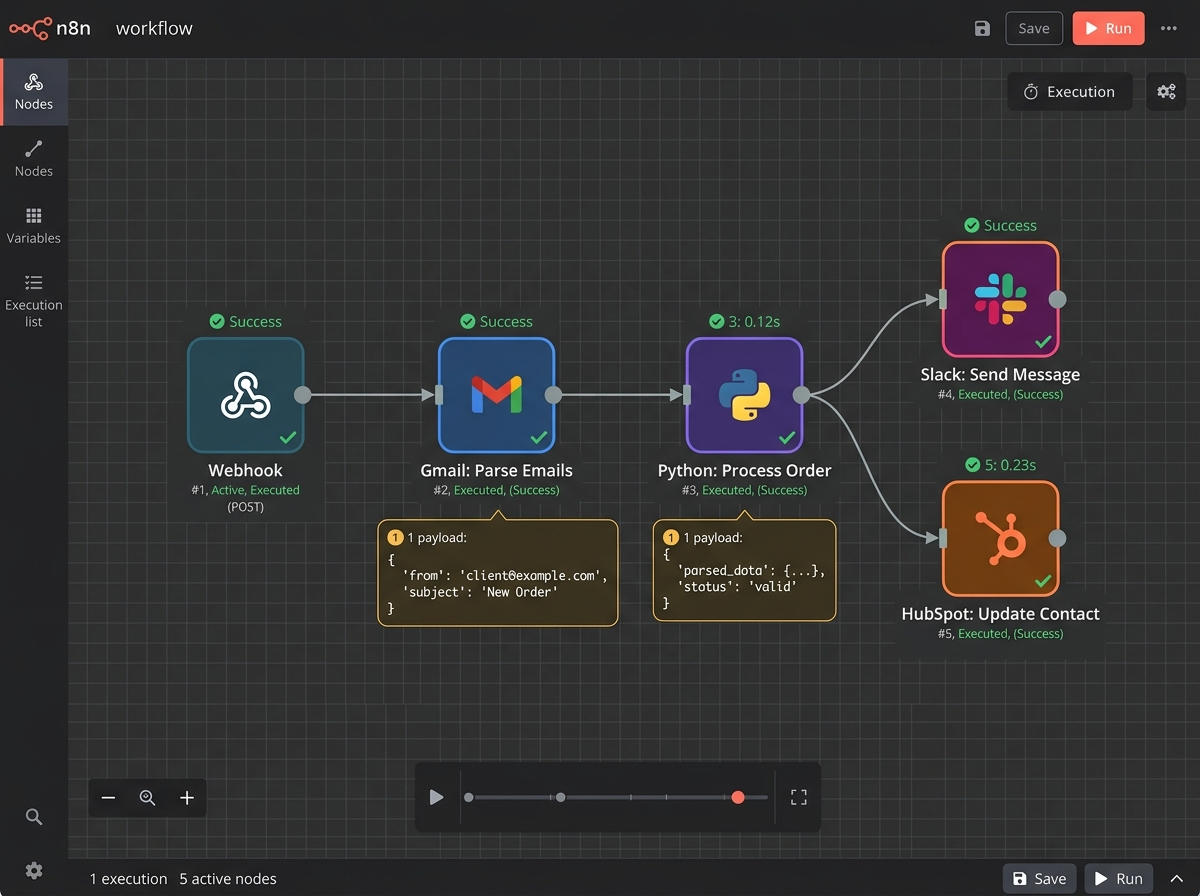 30+ n8n Workflows